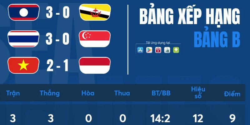 Bảng xếp hạng bóng đá là gì