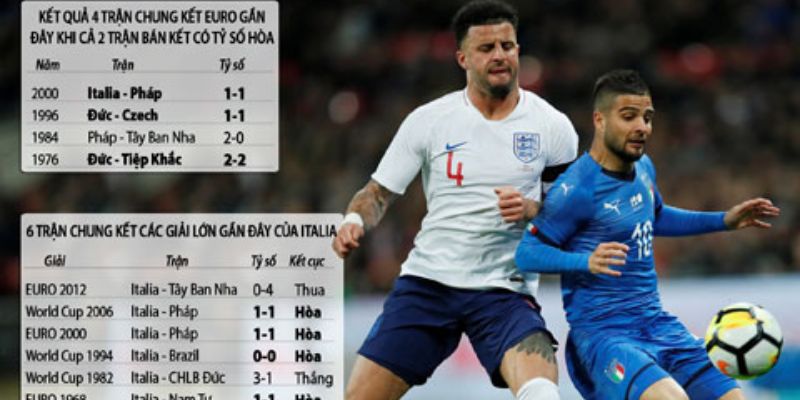 Các yếu tố ảnh hưởng đến kèo kết quả cả trận